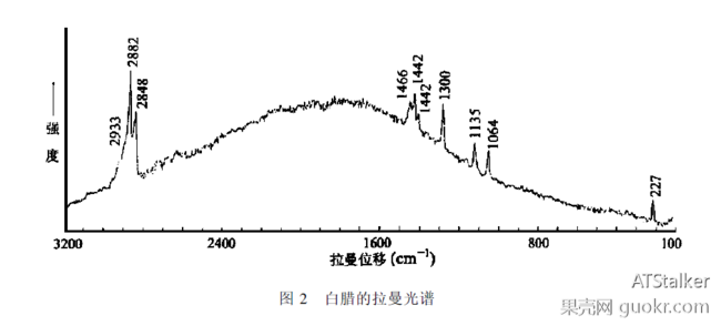 含蜡翡翠A <wbr>货与B <wbr>货的拉曼光谱鉴别 含蜡翡翠A <wbr>货与B <wbr>货的拉曼光谱鉴别