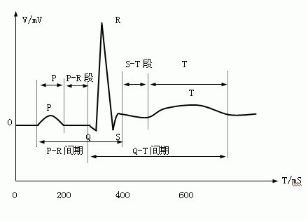 学看心电图(健康知识-摘自网络) - 平平淡淡 - 平平淡淡