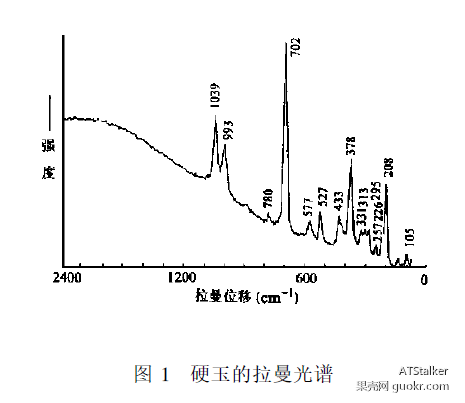 含蜡翡翠A <wbr>货与B <wbr>货的拉曼光谱鉴别 含蜡翡翠A <wbr>货与B <wbr>货的拉曼光谱鉴别