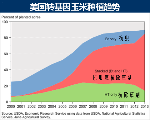 什么软件找工作最靠谱_美国农民收入靠什么(3)