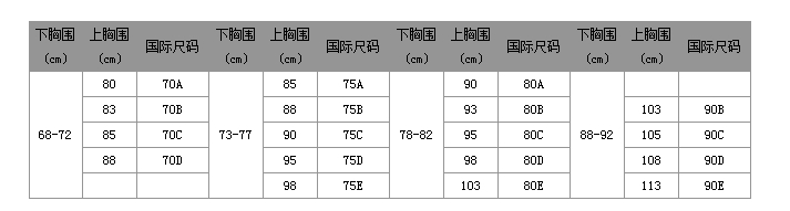 文胸尺码表3680:内衣上的36/80A,36/80B是什么意思?