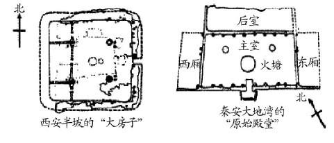 "中轴对称,前堂后室,左右两厢"的建筑布局说明早在周时期已经实现了