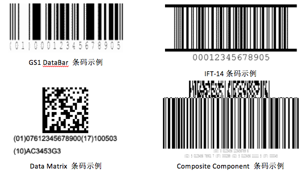 包括ean/upc,gs1 databar,gs1-128,itf-14,data matrix和composite