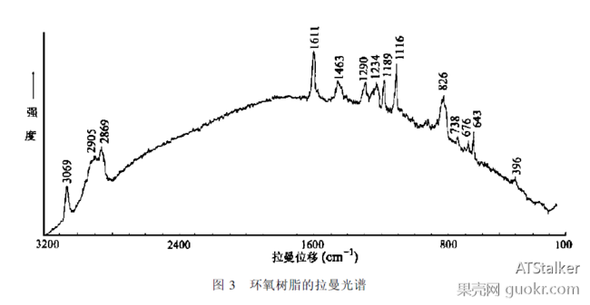 含蜡翡翠A <wbr>货与B <wbr>货的拉曼光谱鉴别 含蜡翡翠A <wbr>货与B <wbr>货的拉曼光谱鉴别